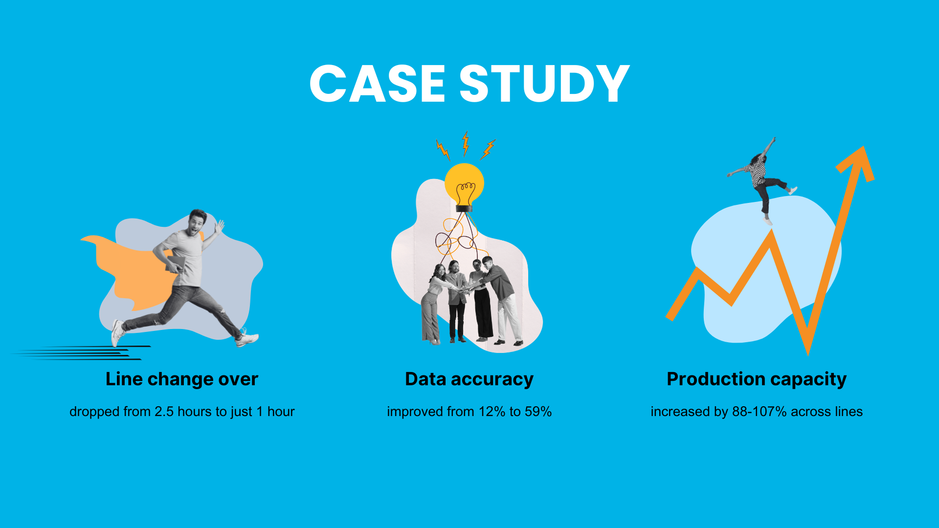 Case Study