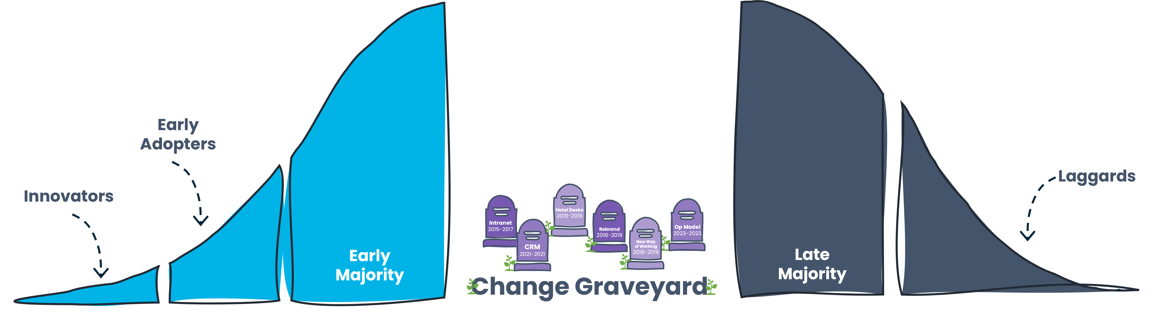 ChangeGraveyard 1